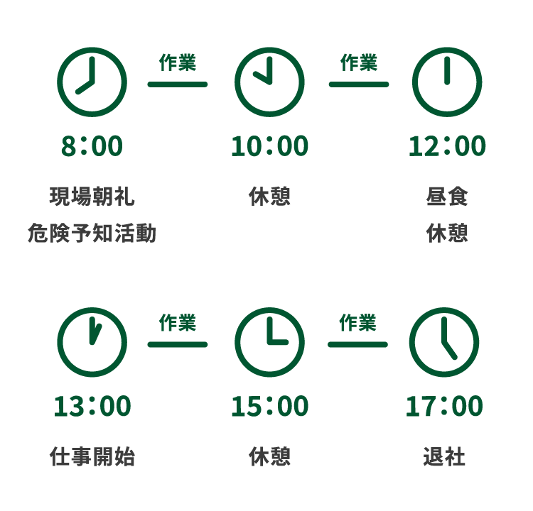 1日のスケジュール例｜三重県津市 電気設備の設計施工管理 【北栄電設】